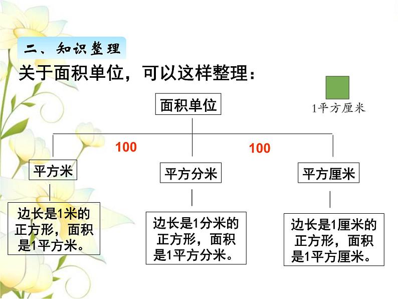 回顾与整理--总复习3课件 青岛版(六三制)小学数学三下05