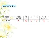 回顧與整理--總復(fù)習(xí)4課件 青島版(六三制)小學(xué)數(shù)學(xué)三下
