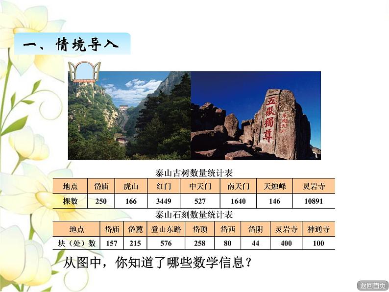 一.计算器课件 青岛版(六三制)小学数学四下02