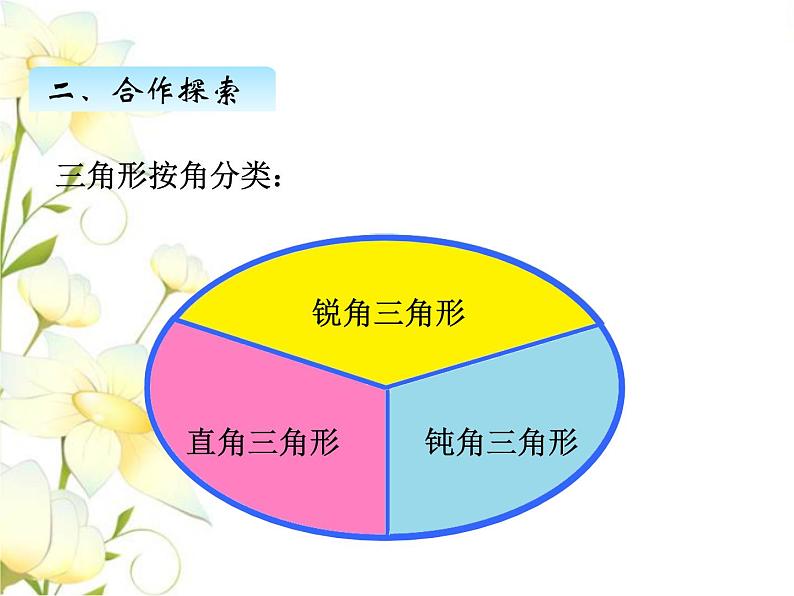 四.2三角形的分类课件 青岛版(六三制)小学数学四下06