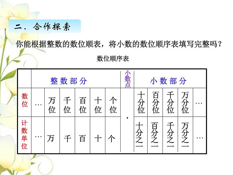 五.2小数的意义（2）课件 青岛版(六三制)小学数学四下第4页