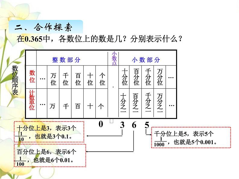 五.2小数的意义（2）课件 青岛版(六三制)小学数学四下第5页