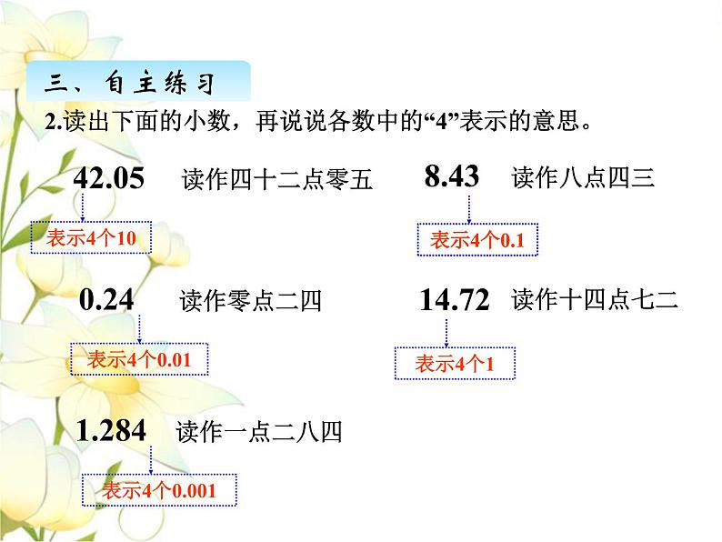 五.2小数的意义（2）课件 青岛版(六三制)小学数学四下第8页