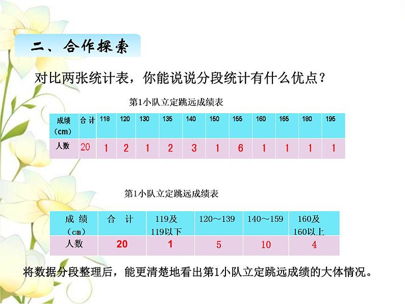 八.2分段统计课件 青岛版(六三制)小学数学四下05