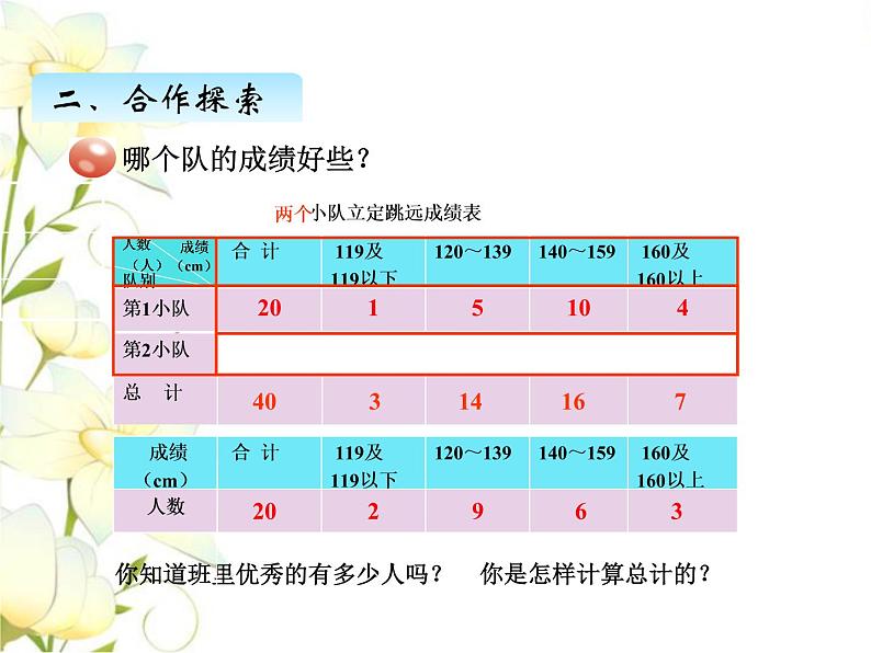 八.3复式分段统计课件 青岛版(六三制)小学数学四下03