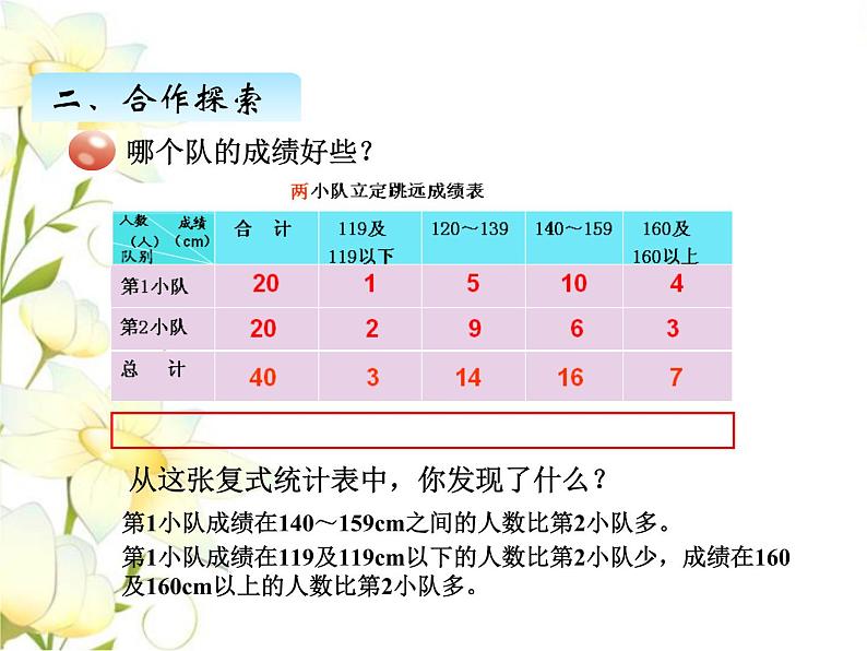 八.3复式分段统计课件 青岛版(六三制)小学数学四下04