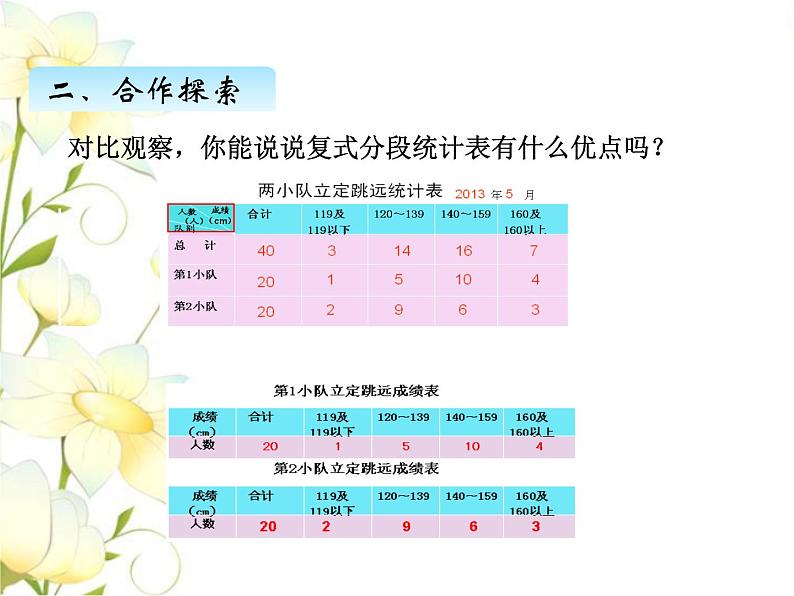 八.3复式分段统计课件 青岛版(六三制)小学数学四下05