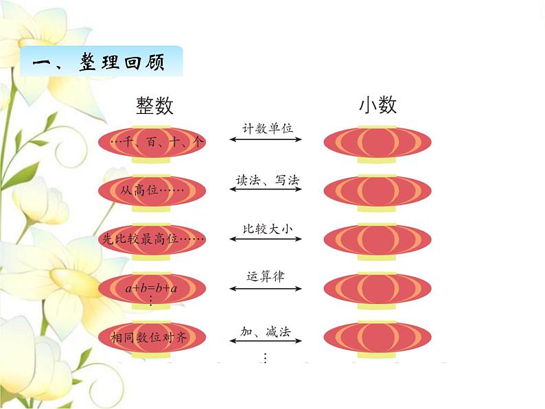 九.1数与代数课件 青岛版(六三制)小学数学四下03