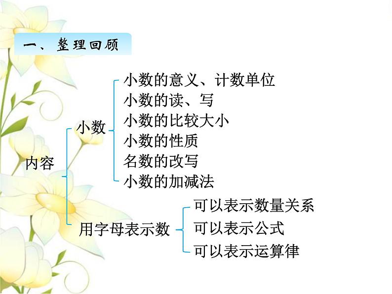 九.1数与代数课件 青岛版(六三制)小学数学四下05