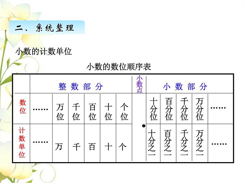 九.1数与代数课件 青岛版(六三制)小学数学四下07