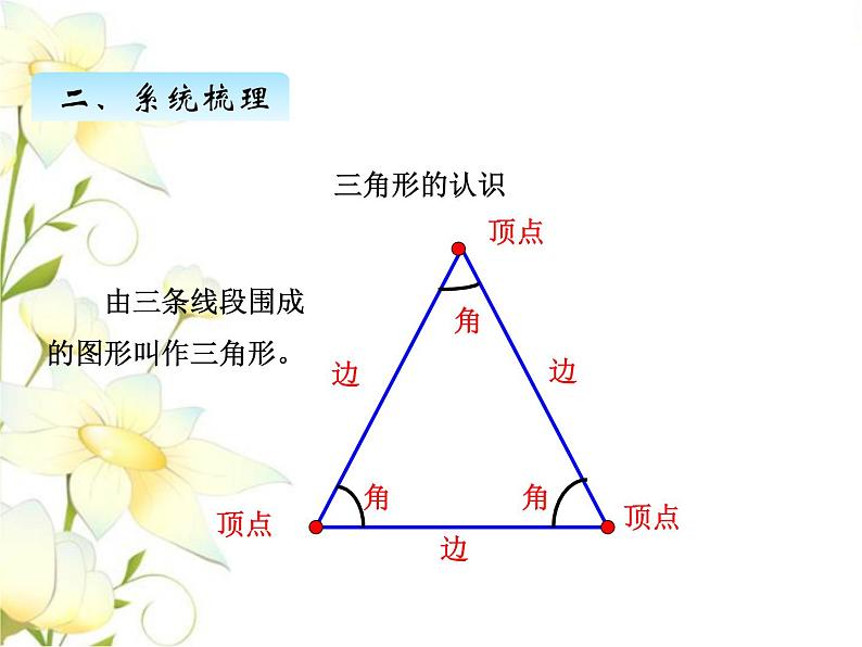 九.2图形与几何课件 青岛版(六三制)小学数学四下03