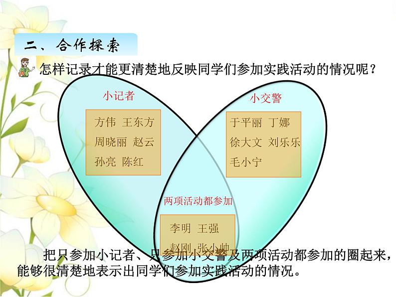 智慧广场——重叠问题课件 青岛版(六三制)小学数学四下第8页