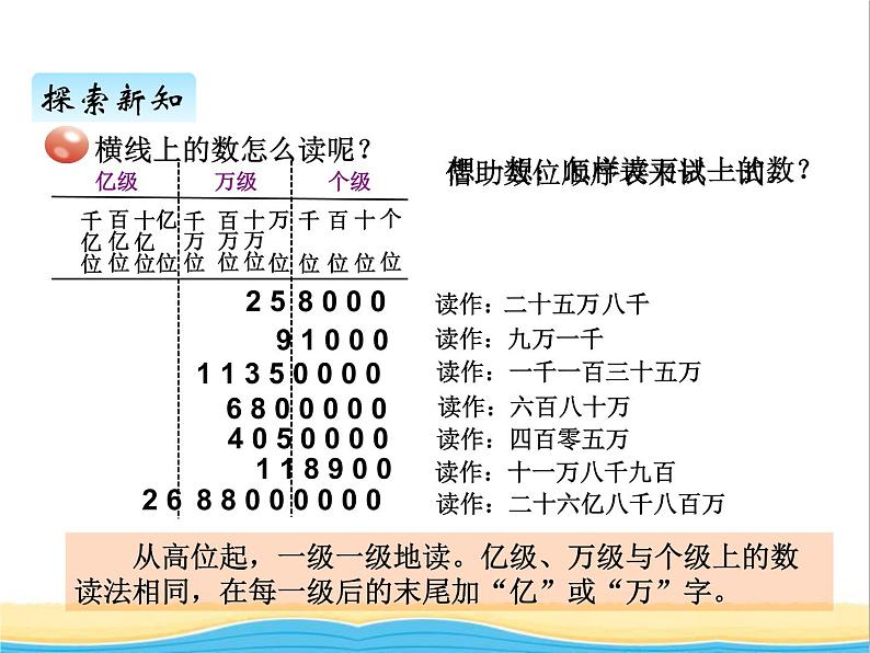 二.2万以上数的读法 青岛版小学数学三下课件(五四制)03