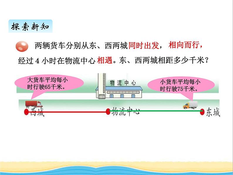 九.相遇问题 青岛版小学数学三下课件(五四制)06