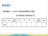 十一.2繪制條形統(tǒng)計(jì)圖 青島版小學(xué)數(shù)學(xué)三下課件(五四制)