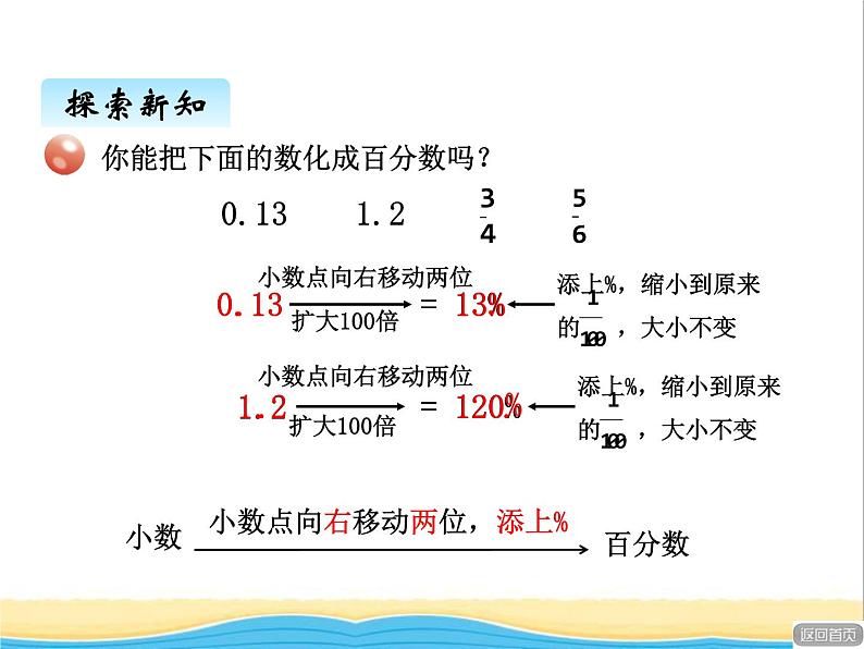 二.2百分数与小数.分数的互化 青岛版小学数学五下（五四制）课件03