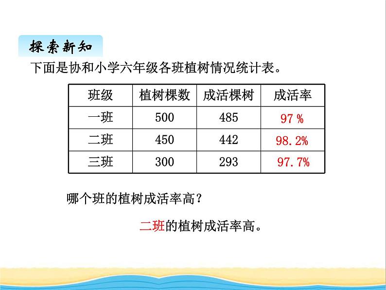 二.3求一个数是另一个数的百分之几 青岛版小学数学五下（五四制）课件第7页