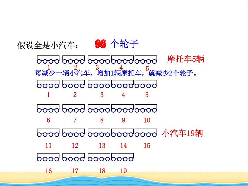 二.4智慧广场 青岛版小学数学五下（五四制）课件第6页