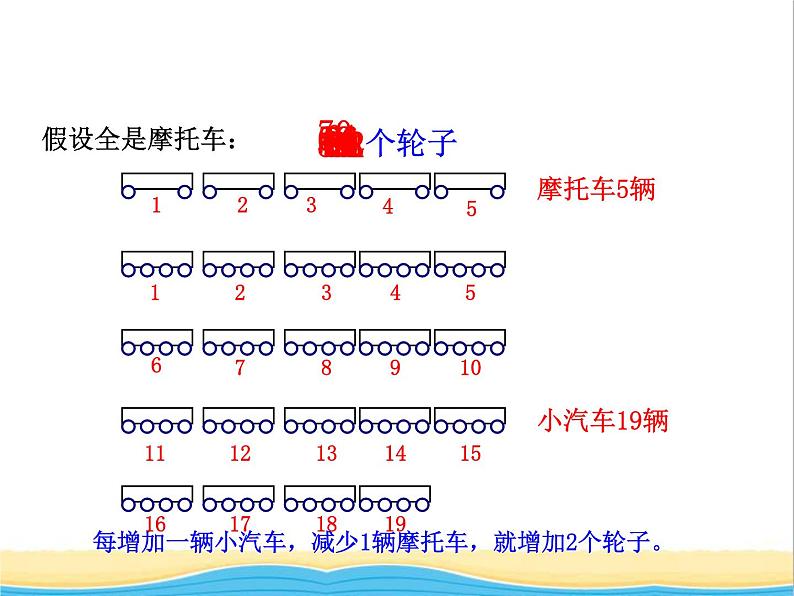 二.4智慧广场 青岛版小学数学五下（五四制）课件第7页