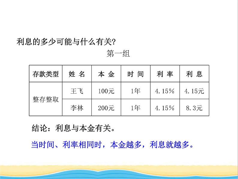 三. 3折扣.利息2 青岛版小学数学五下（五四制）课件08