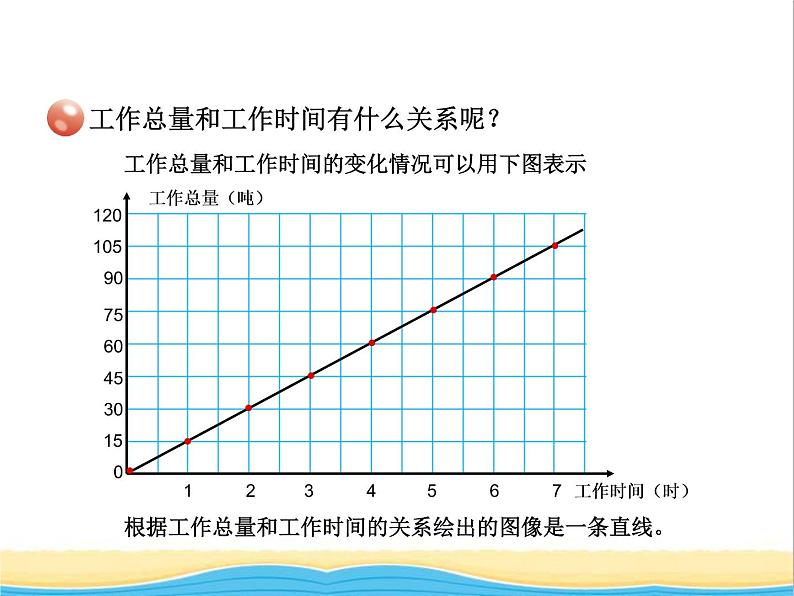 五.2正比例和反比例1 青岛版小学数学五下（五四制）课件05