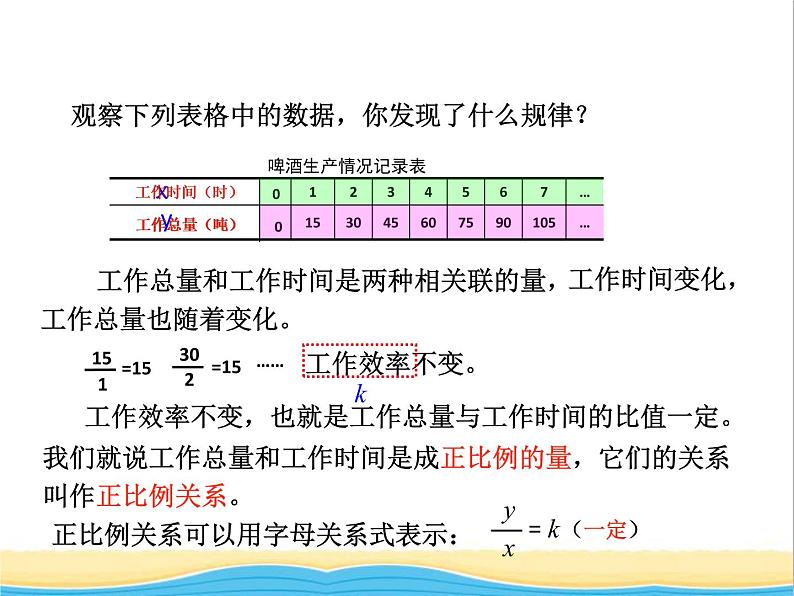 五.2正比例和反比例1 青岛版小学数学五下（五四制）课件06