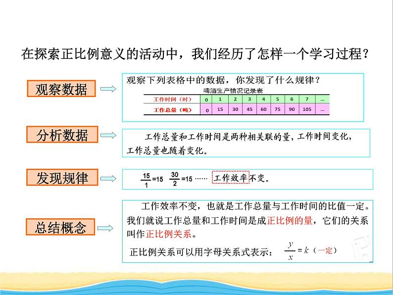 五.2正比例和反比例1 青岛版小学数学五下（五四制）课件07