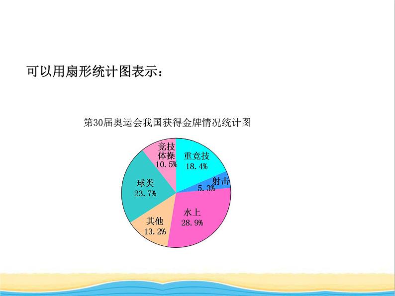 七.奥运奖牌 1 青岛版小学数学五下（五四制）课件第7页