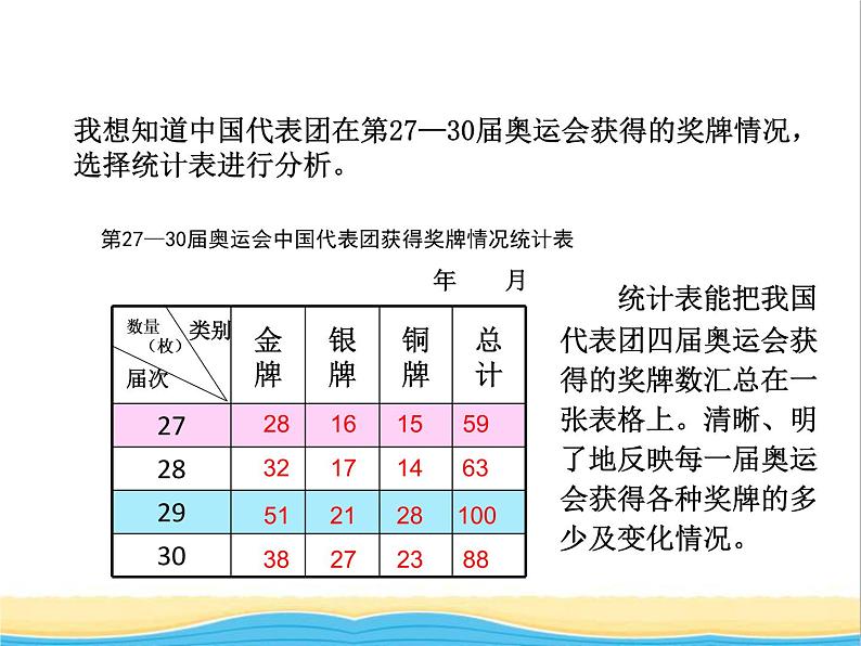 七.奥运奖牌2 青岛版小学数学五下（五四制）课件第5页