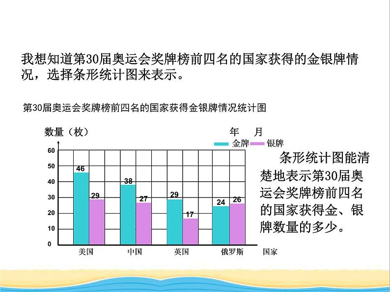 七.奥运奖牌2 青岛版小学数学五下（五四制）课件第6页