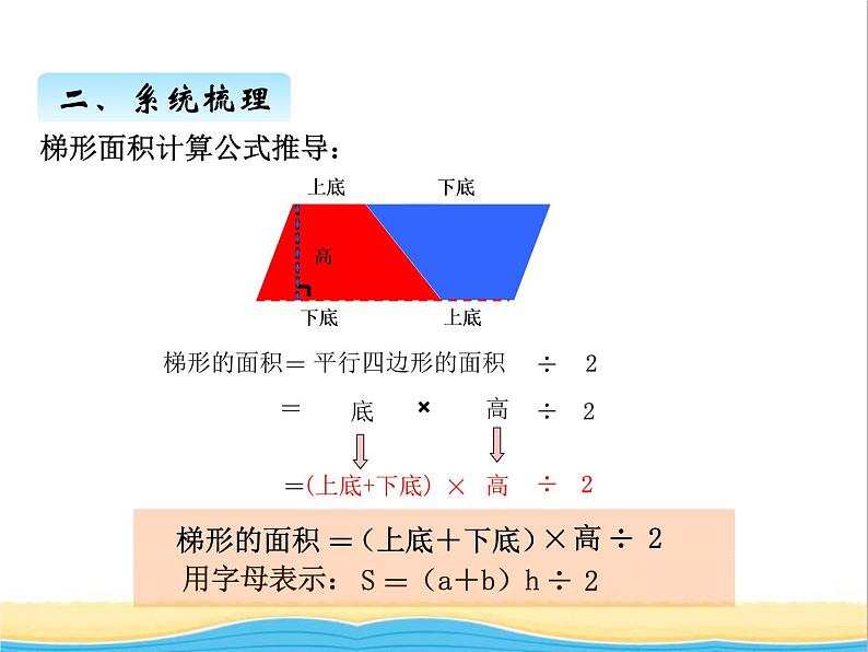 二.多边形的面积回顾整理 青岛版小学数学四下课件(五四制)05