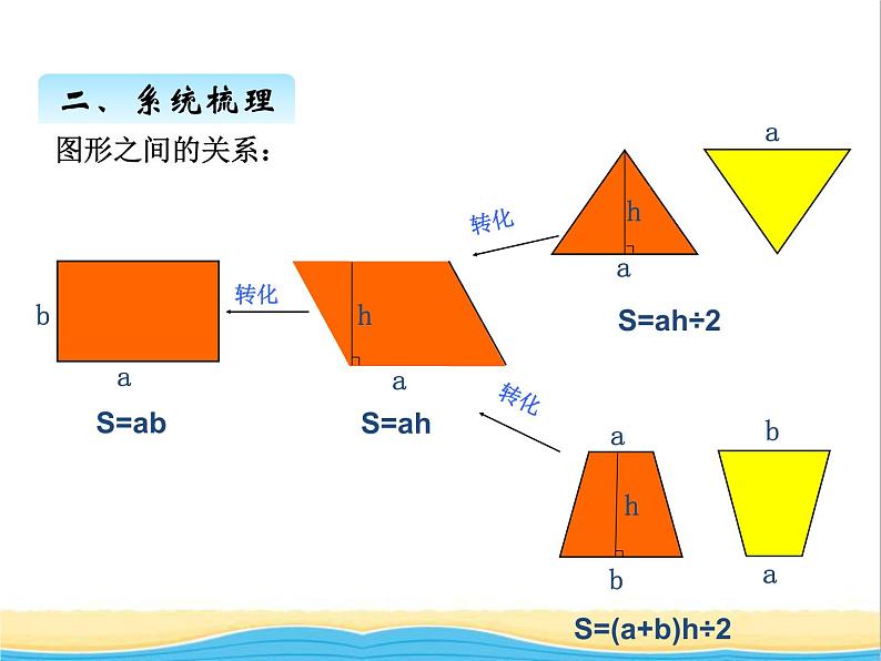 二.多边形的面积回顾整理 青岛版小学数学四下课件(五四制)07