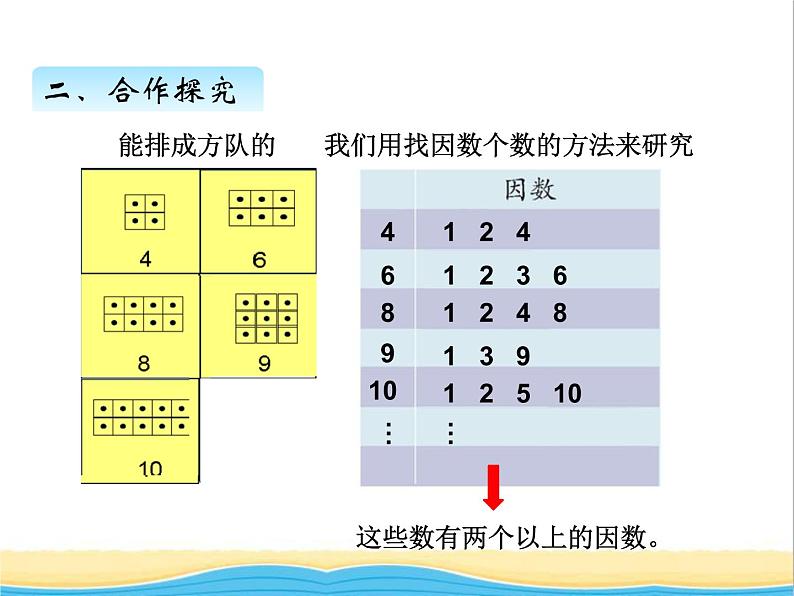 三. 质数和合数 青岛版小学数学四下课件(五四制)08