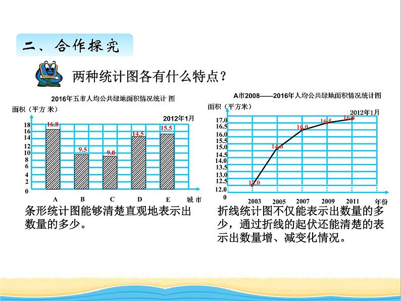 八.选择合适的统计图 青岛版小学数学四下课件(五四制)08