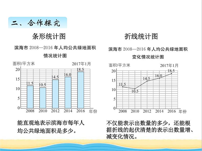 八.折线统计图 青岛版小学数学四下课件(五四制)06