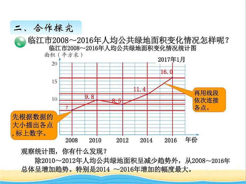 八.折线统计图 青岛版小学数学四下课件(五四制)08