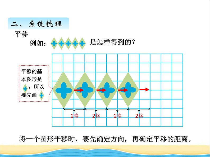 回顾整理--对称.平移.旋转 青岛版小学数学四下课件(五四制)04