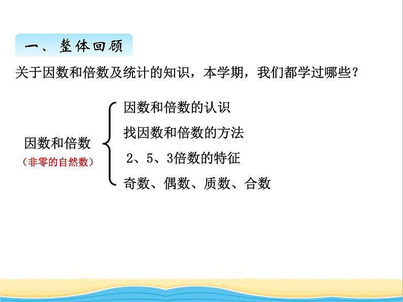 回顾与整理--因数.倍数 青岛版小学数学四下课件(五四制)02