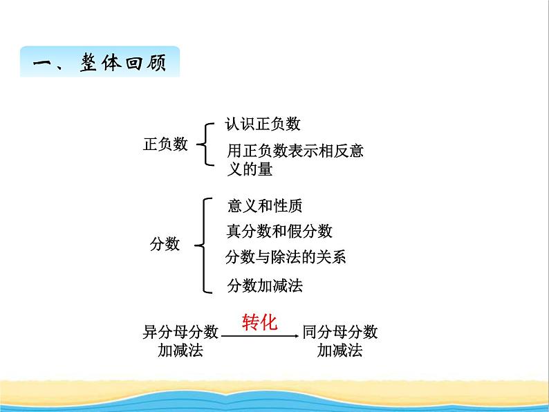 回顾整理--负数与分数 青岛版小学数学四下课件(五四制)第2页