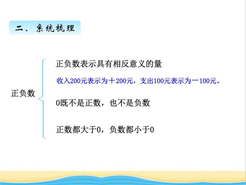 回顾整理--负数与分数 青岛版小学数学四下课件(五四制)03