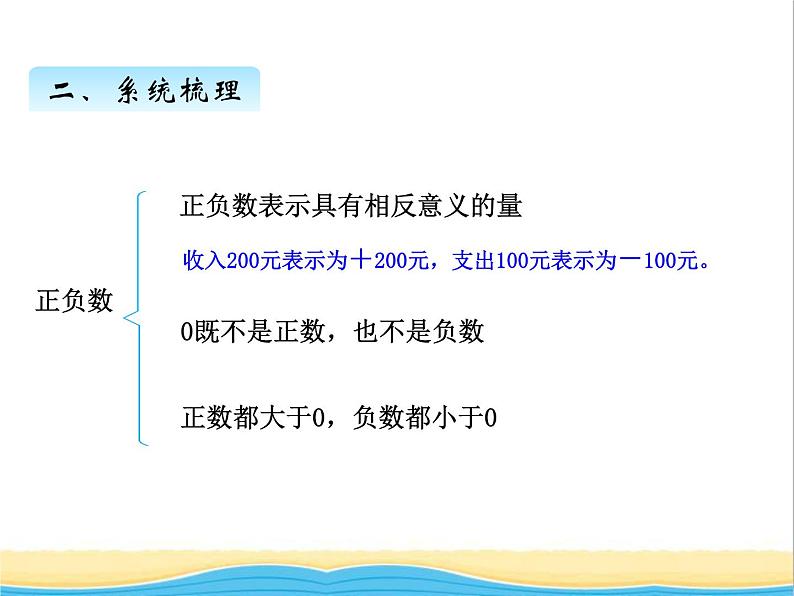 回顾整理--负数与分数 青岛版小学数学四下课件(五四制)第3页