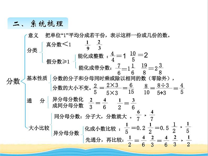 回顾整理--负数与分数 青岛版小学数学四下课件(五四制)第5页