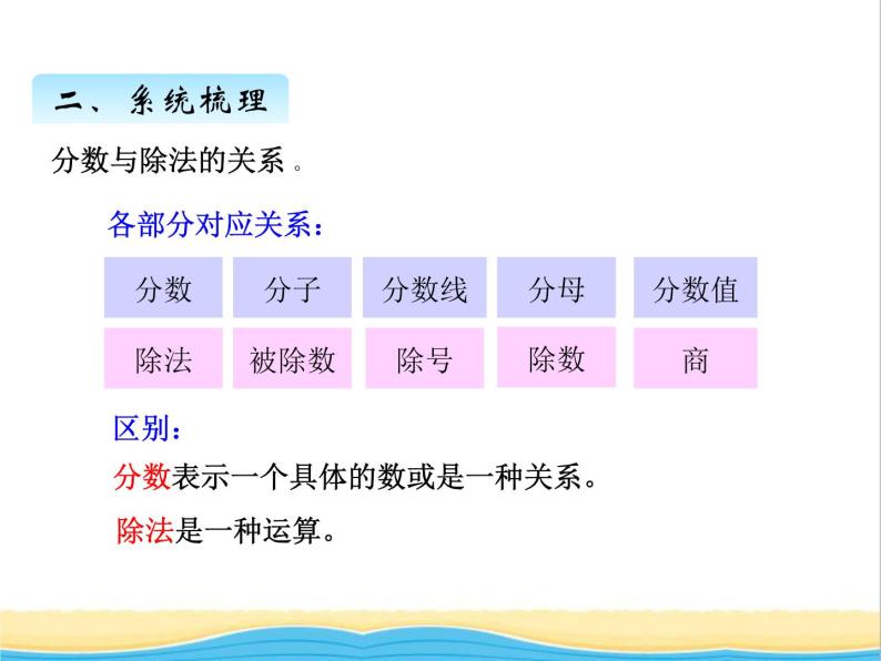 回顾整理--负数与分数 青岛版小学数学四下课件(五四制)06