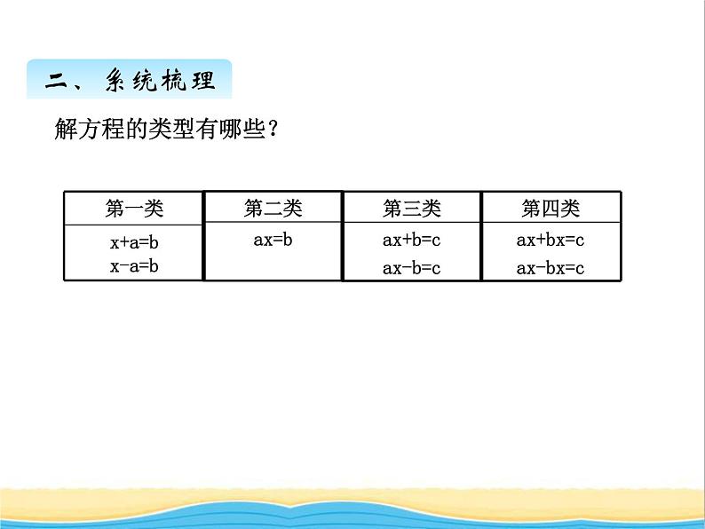 回顾整理--简易方程与解决实际问题 青岛版小学数学四下课件(五四制)04