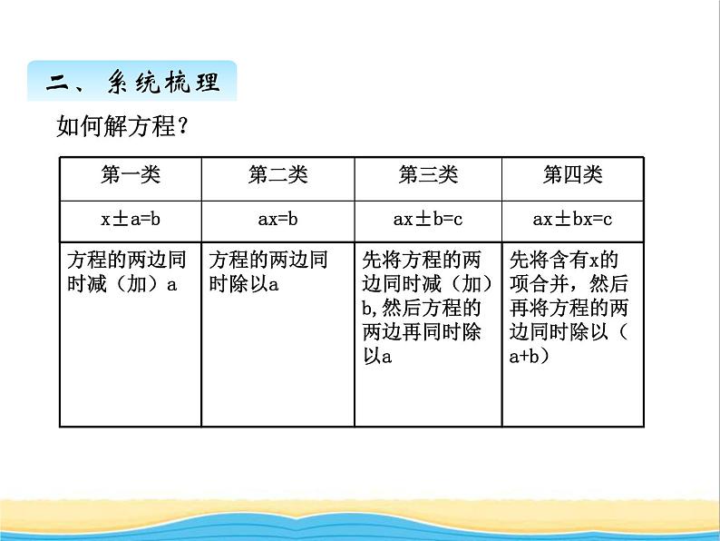 回顾整理--简易方程与解决实际问题 青岛版小学数学四下课件(五四制)05