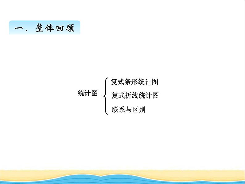 回顾整理--统计与概率 青岛版小学数学四下课件(五四制)第2页