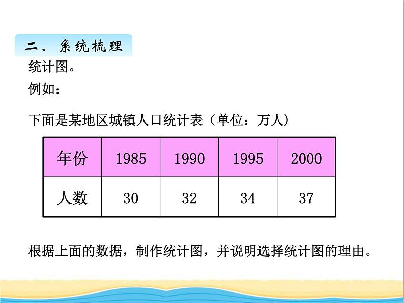 回顾整理--统计与概率 青岛版小学数学四下课件(五四制)第3页