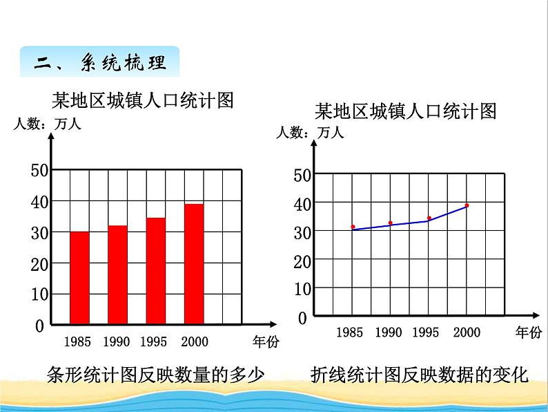 回顾整理--统计与概率 青岛版小学数学四下课件(五四制)第4页