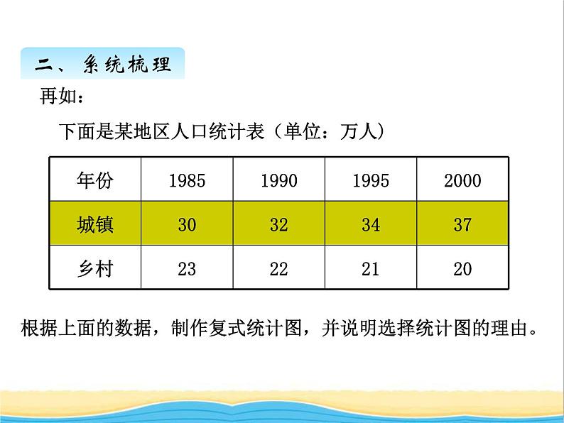 回顾整理--统计与概率 青岛版小学数学四下课件(五四制)第5页