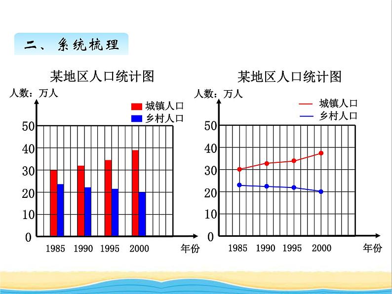 回顾整理--统计与概率 青岛版小学数学四下课件(五四制)第6页